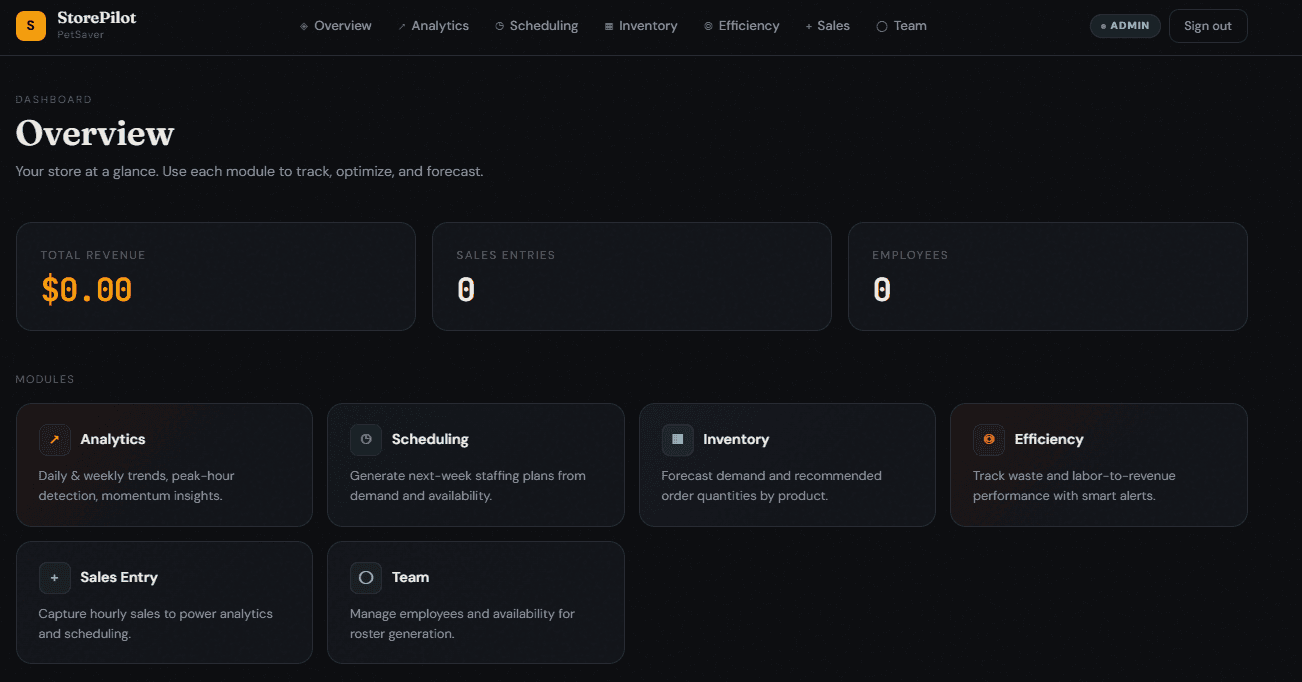 Business Dashboard demo picture.